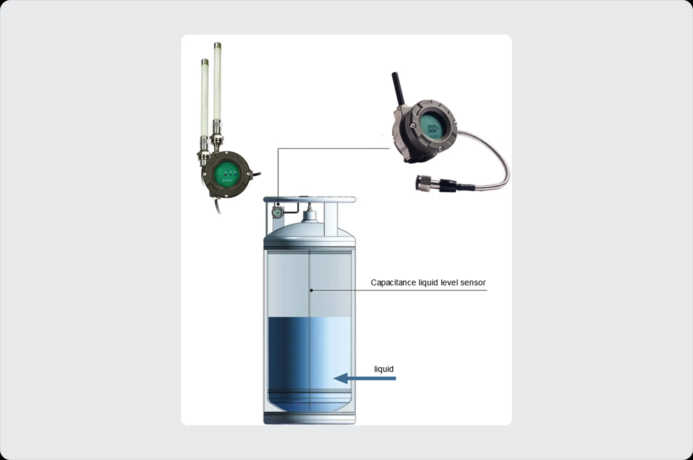 液位監(jiān)測(cè)儀